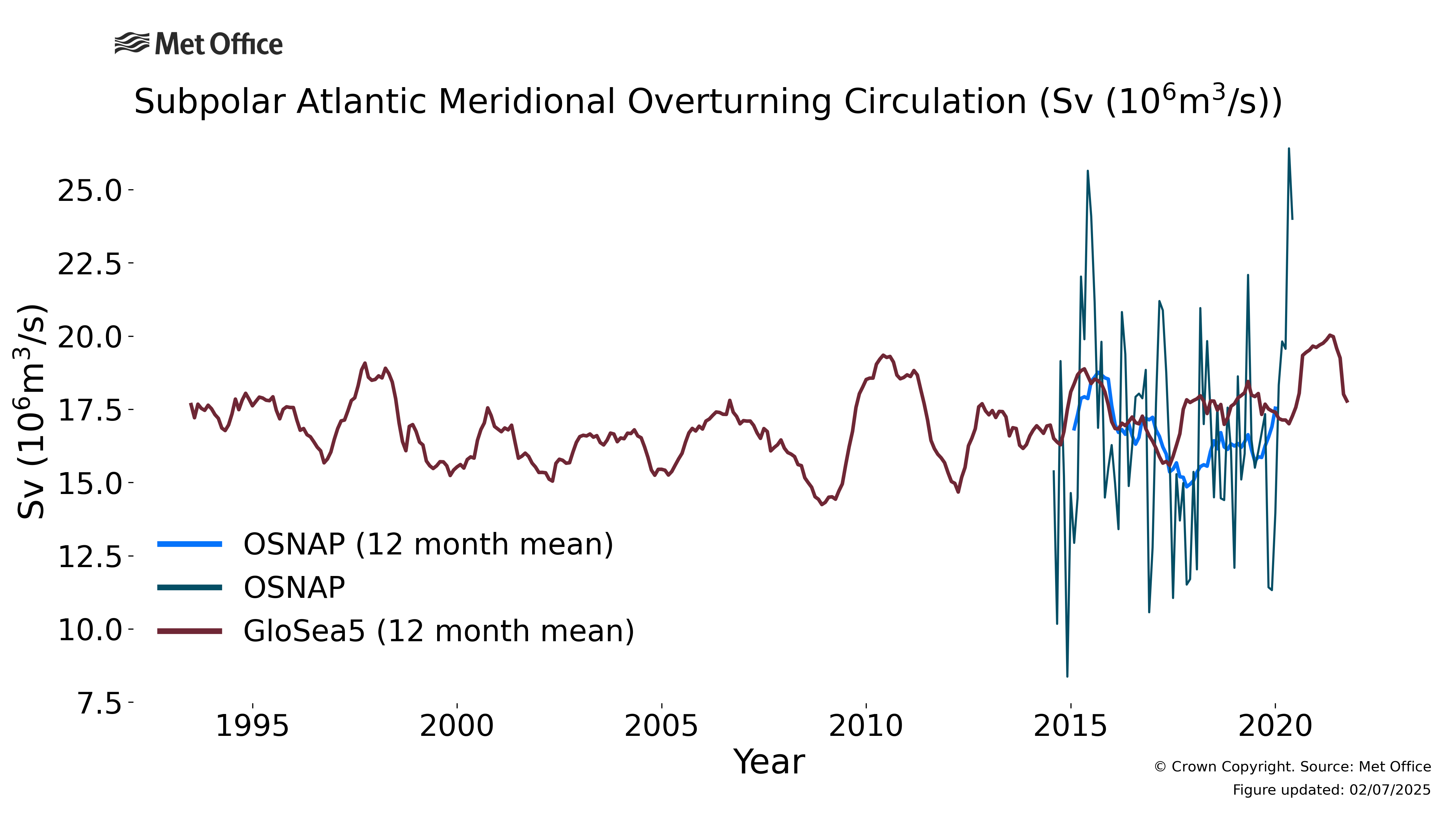 
AMOC across the OSNAP array in the
subpolar North Atlantic
