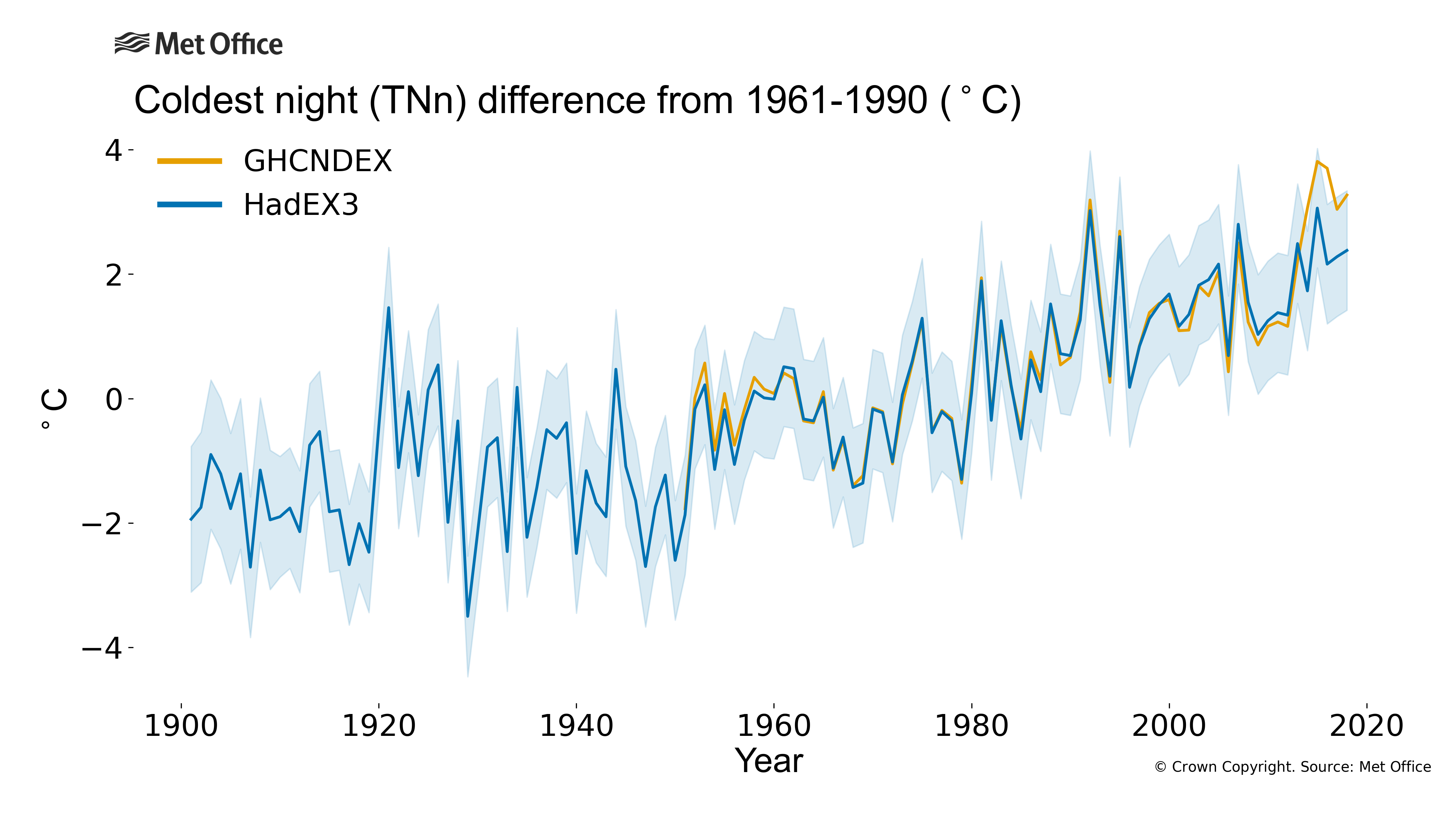 
Coldest night (TNn) difference from 1961-1990.
